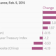 Image for article titled Oil slid up and down and up and up this week